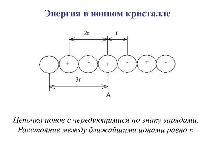 Энергия в ионном кристалле Цепочка ионов с чередующимися по знаку зарядами.