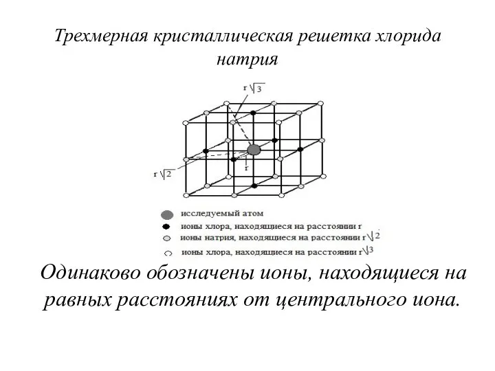 Трехмерная кристаллическая решетка хлорида натрия Одинаково обозначены ионы, находящиеся на равных расстояниях от центрального иона.