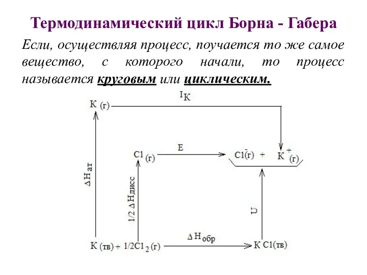Термодинамический цикл Борна - Габера Если, осуществляя процесс, поучается то же