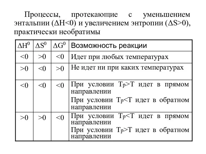 Процессы, протекающие с уменьшением энтальпии (ΔН 0), практически необратимы