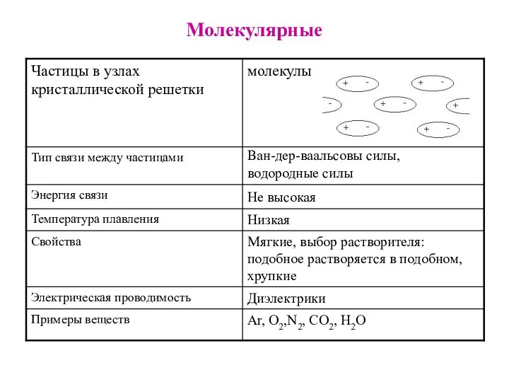 Молекулярные