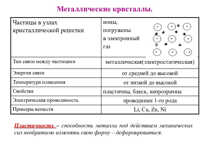 Металлические кристаллы. Пластичность – способность металла под действием механических сил необратимо изменять свою форму – деформироваться.