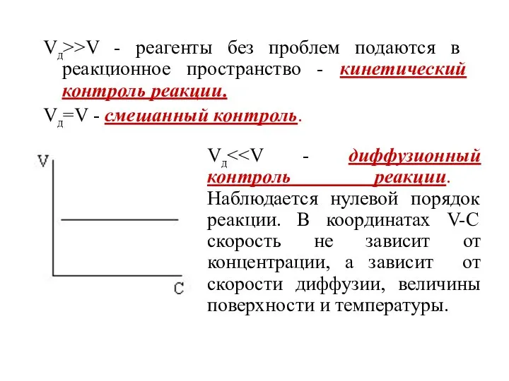 VД>>V - реагенты без проблем подаются в реакционное пространство - кинетический