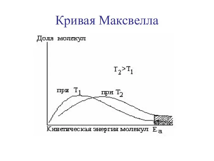 Кривая Максвелла