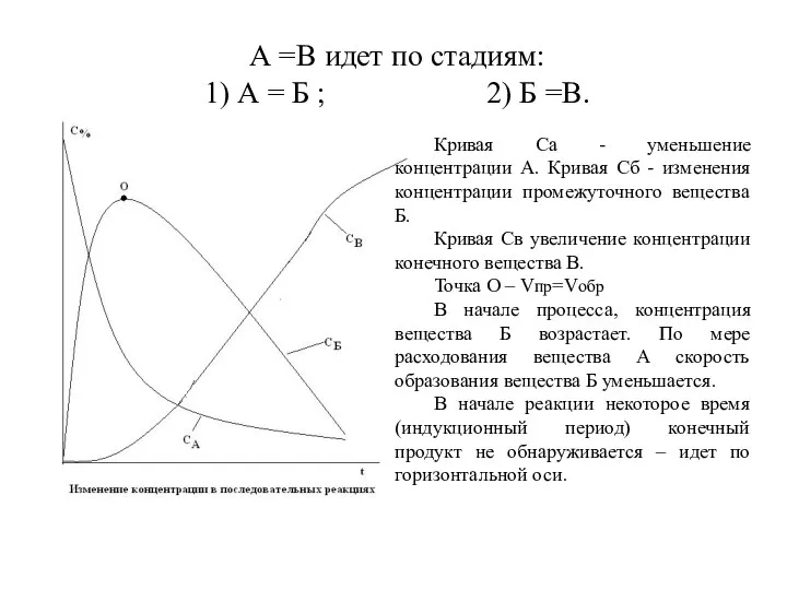 А =В идет по стадиям: 1) А = Б ; 2)