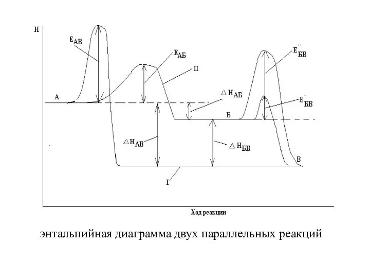 энтальпийная диаграмма двух параллельных реакций