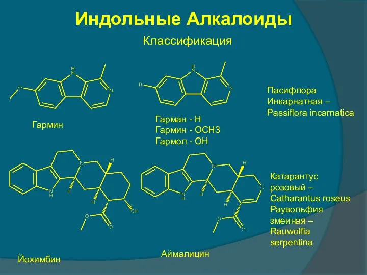 Индольные Алкалоиды Классификация Гармин Гарман - Н Гармин - ОСН3 Гармол