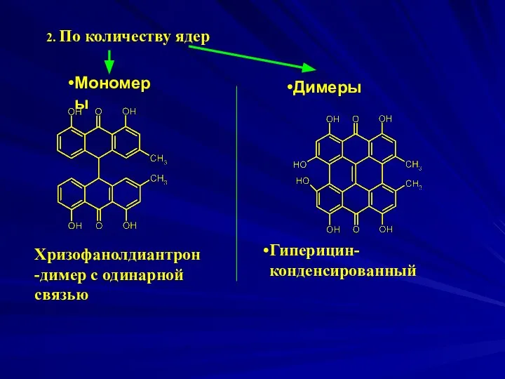 Димеры 2. По количеству ядер Хризофанолдиантрон-димер с одинарной связью Гиперицин-конденсированный Мономеры