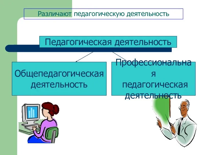 Различают педагогическую деятельность Профессиональная педагогическая деятельность