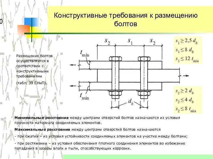 Конструктивные требования к размещению болтов Минимальные расстояния между центрами отверстий болтов