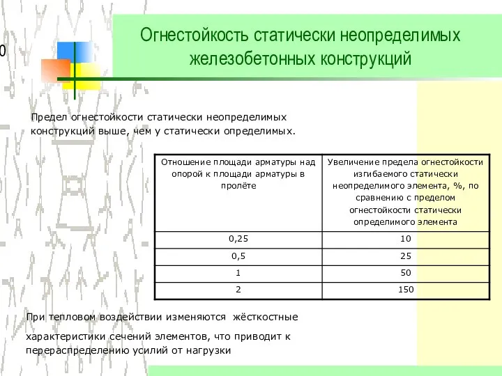 Огнестойкость статически неопределимых железобетонных конструкций Предел огнестойкости статически неопределимых конструкций выше,