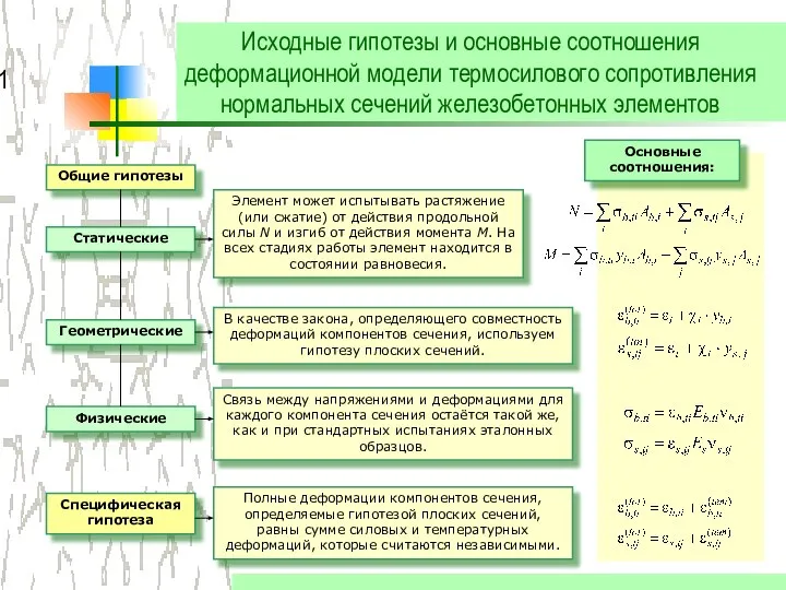 Исходные гипотезы и основные соотношения деформационной модели термосилового сопротивления нормальных сечений