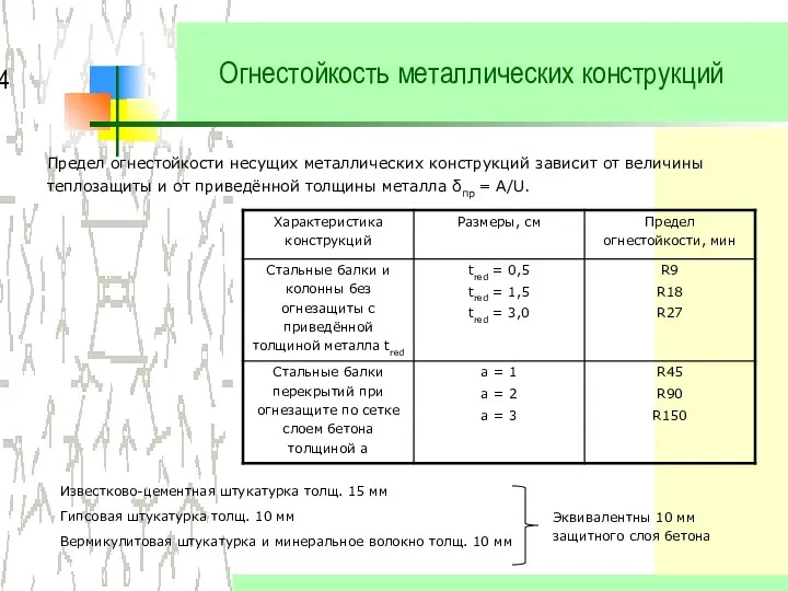 Огнестойкость металлических конструкций Предел огнестойкости несущих металлических конструкций зависит от величины