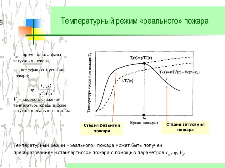 τm – время начала фазы затухания пожара; ψ - коэффициент условий