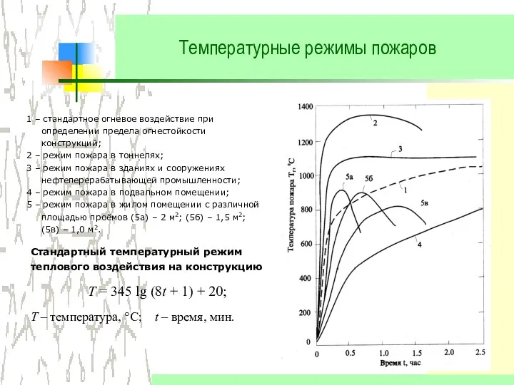 Температурные режимы пожаров Стандартный температурный режим теплового воздействия на конструкцию T