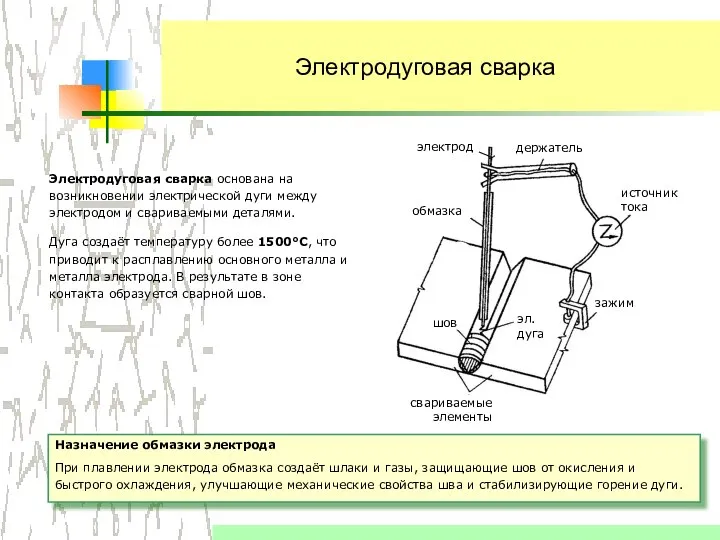 Электродуговая сварка Электродуговая сварка основана на возникновении электрической дуги между электродом