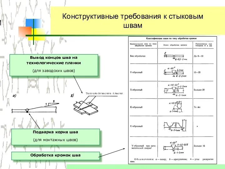 Конструктивные требования к стыковым швам Подварка корня шва (для монтажных швов)