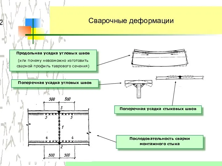 Сварочные деформации Последовательность сварки монтажного стыка Продольная усадка угловых швов (или