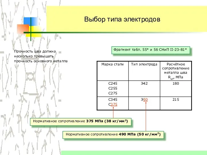 Выбор типа электродов Прочность шва должна несколько превышать прочность основного металла