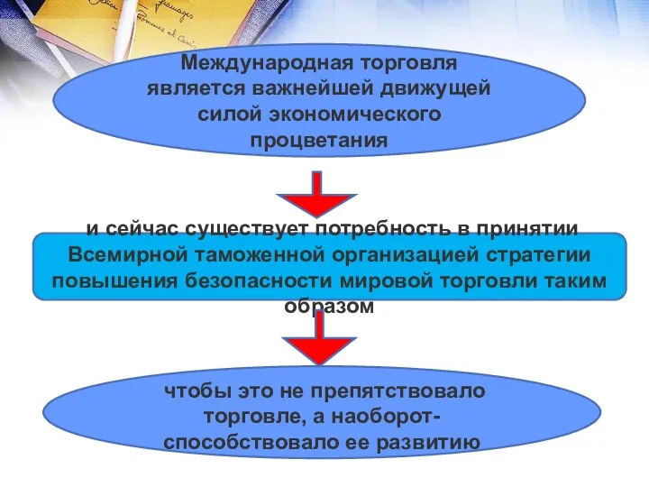 Международная торговля является важнейшей движущей силой экономического процветания и сейчас существует