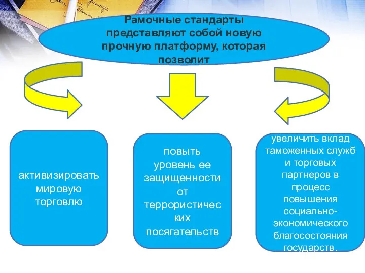 Рамочные стандарты представляют собой новую прочную платформу, которая позволит активизировать мировую