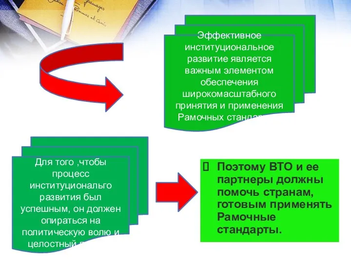 Поэтому ВТО и ее партнеры должны помочь странам, готовым применять Рамочные