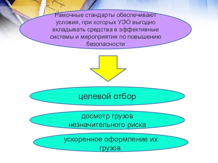 Рамочные стандарты обеспечивают условия, при которых УЭО выгодно вкладывать средства в