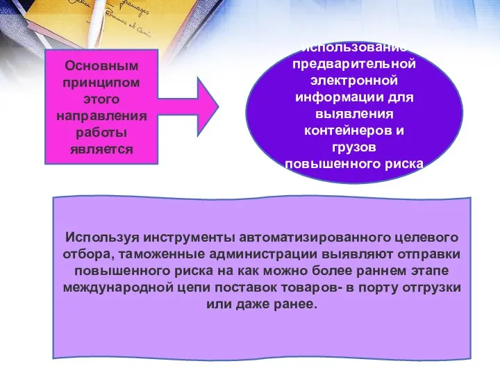 Основным принципом этого направления работы является использование предварительной электронной информации для