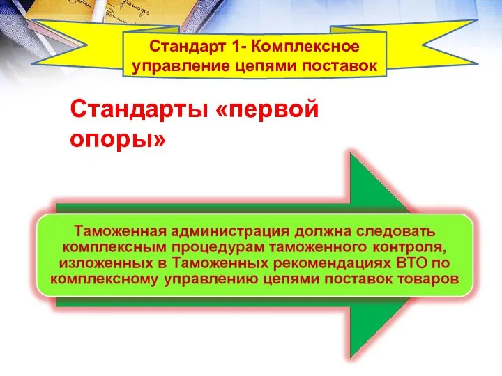 Стандарты «первой опоры» Стандарт 1- Комплексное управление цепями поставок