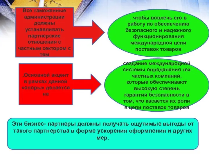 Все таможенные администрации должны устанавливать партнерские отношения с частным сектором с