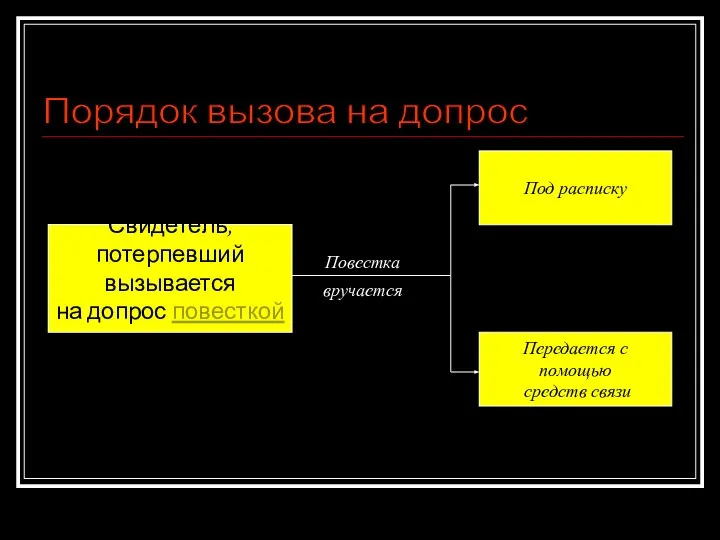 Свидетель, потерпевший вызывается на допрос повесткой Под расписку Передается с помощью