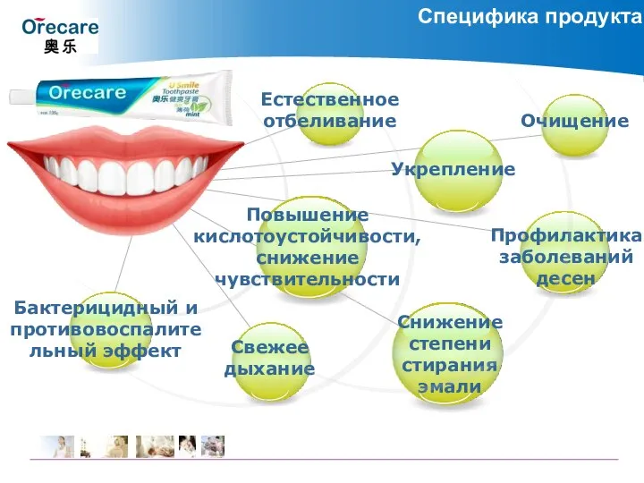 Специфика продукта Укрепление Естественное отбеливание Бактерицидный и противовоспалительный эффект Очищение Профилактика