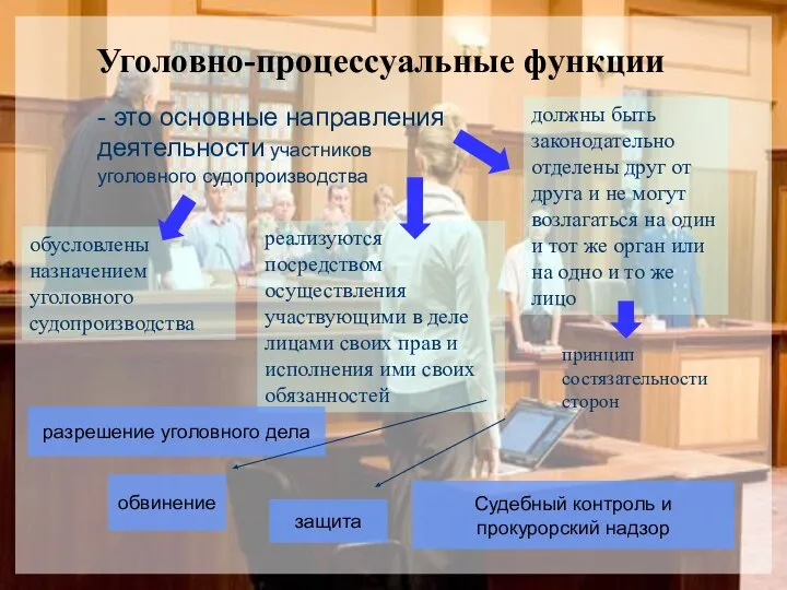 Уголовно-процессуальные функции - это основные направления деятельности участников уголовного судопроизводства обусловлены