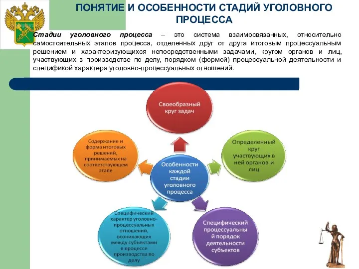 ПОНЯТИЕ И ОСОБЕННОСТИ СТАДИЙ УГОЛОВНОГО ПРОЦЕССА Стадии уголовного процесса – это