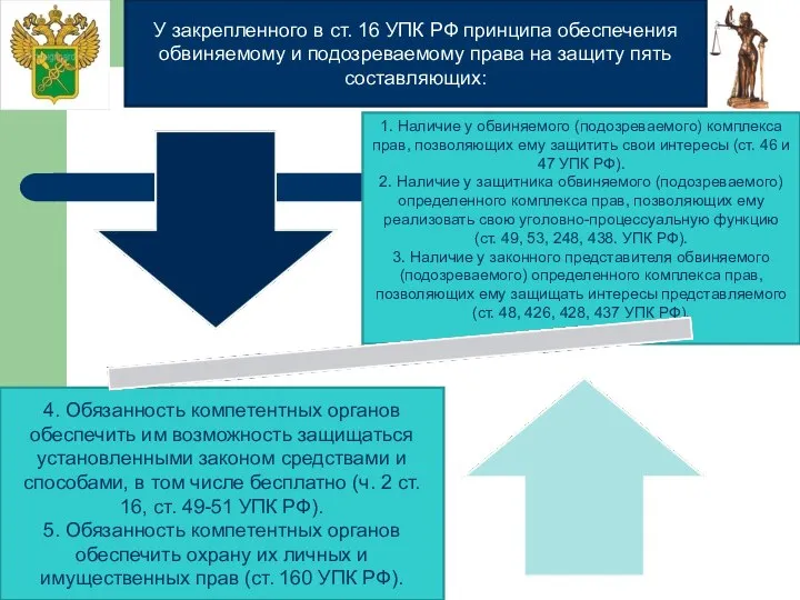 4. Обязанность компетентных органов обеспечить им возможность защищаться установленными законом средствами