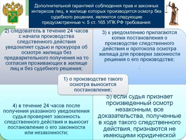 Дополнительной гарантией соблюдения прав и законных интересов лиц, в жилище которых