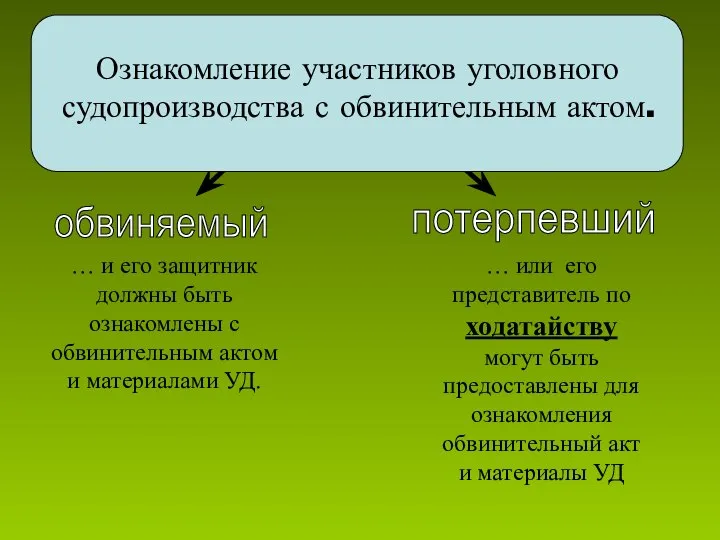 Ознакомление участников уголовного судопроизводства с обвинительным актом. обвиняемый потерпевший … и