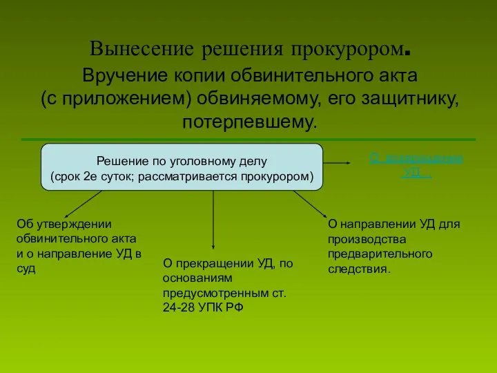 Вынесение решения прокурором. Вручение копии обвинительного акта (с приложением) обвиняемому, его