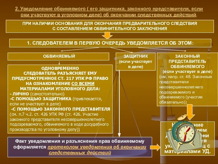 2. Уведомление обвиняемого ( его защитника, законного представителя, если они участвуют