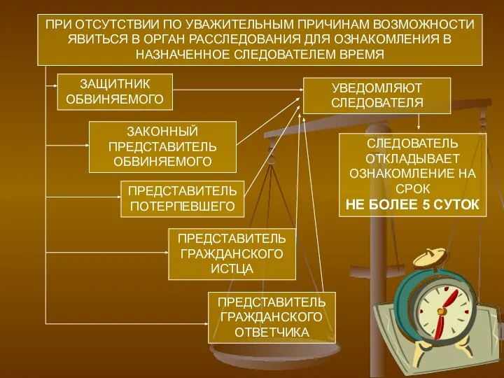 ЗАЩИТНИК ОБВИНЯЕМОГО ЗАКОННЫЙ ПРЕДСТАВИТЕЛЬ ОБВИНЯЕМОГО ПРЕДСТАВИТЕЛЬ ПОТЕРПЕВШЕГО ПРЕДСТАВИТЕЛЬ ГРАЖДАНСКОГО ИСТЦА ПРЕДСТАВИТЕЛЬ