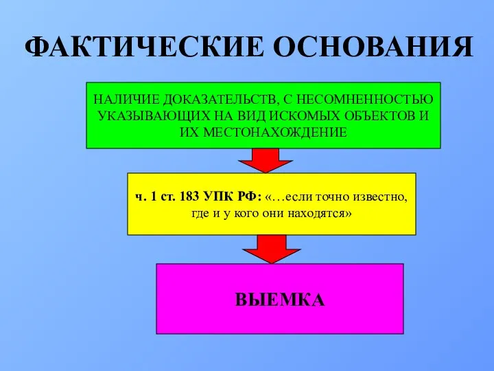 ФАКТИЧЕСКИЕ ОСНОВАНИЯ НАЛИЧИЕ ДОКАЗАТЕЛЬСТВ, С НЕСОМНЕННОСТЬЮ УКАЗЫВАЮЩИХ НА ВИД ИСКОМЫХ ОБЪЕКТОВ