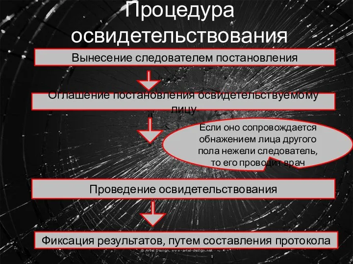 Процедура освидетельствования Вынесение следователем постановления Оглашение постановления освидетельствуемому лицу Проведение освидетельствования