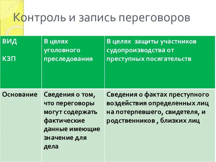 Контроль и запись переговоров