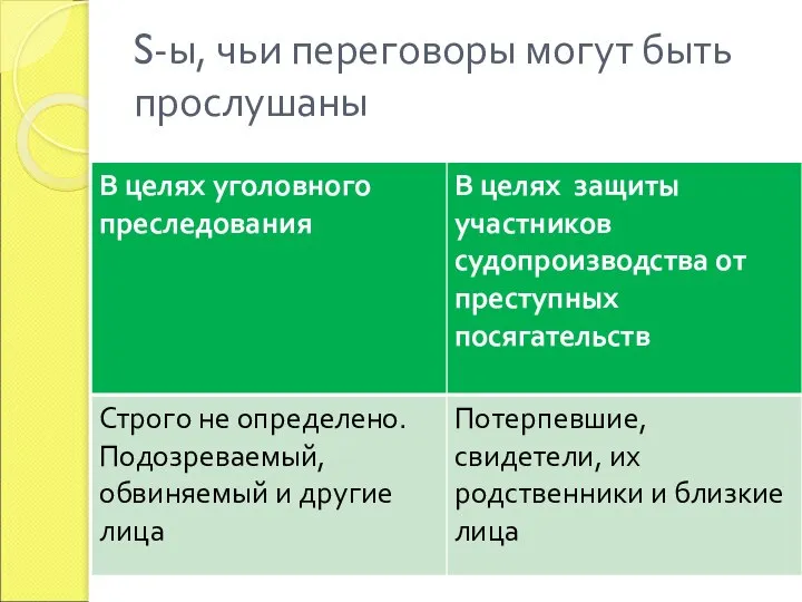 S-ы, чьи переговоры могут быть прослушаны