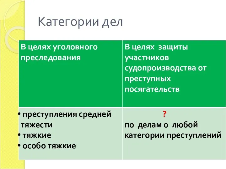 Категории дел