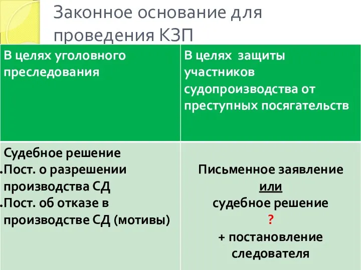 Законное основание для проведения КЗП