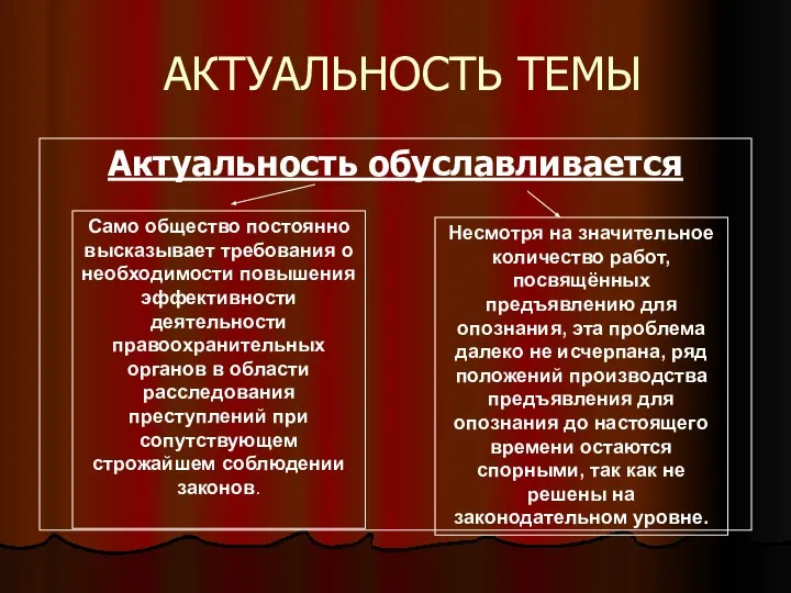 АКТУАЛЬНОСТЬ ТЕМЫ Актуальность обуславливается Само общество постоянно высказывает требования о необходимости