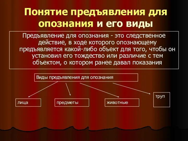 Понятие предъявления для опознания и его виды Предъявление для опознания -