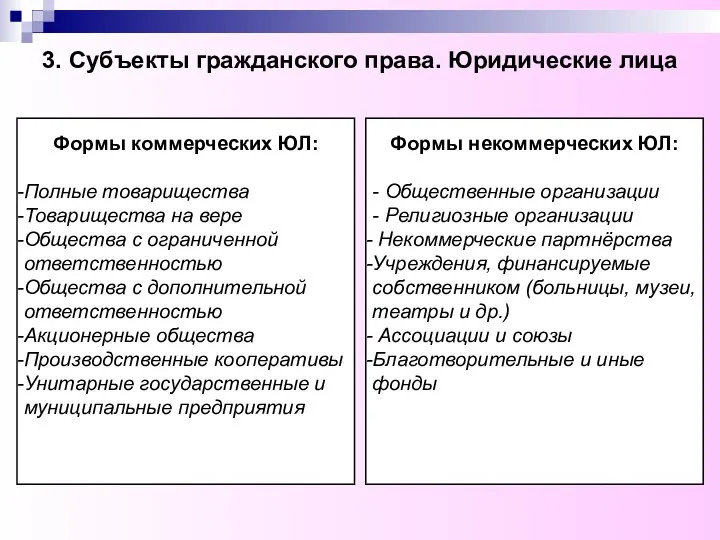 3. Субъекты гражданского права. Юридические лица Формы коммерческих ЮЛ: Полные товарищества