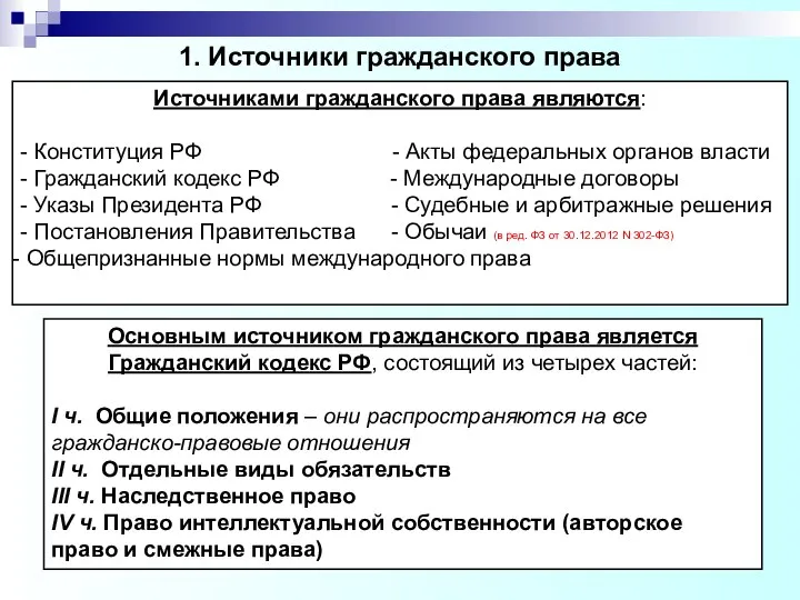 1. Источники гражданского права Основным источником гражданского права является Гражданский кодекс